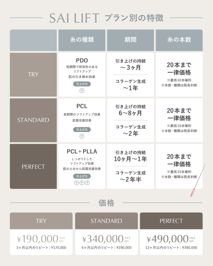 SAI CLINICの糸リフトプラン