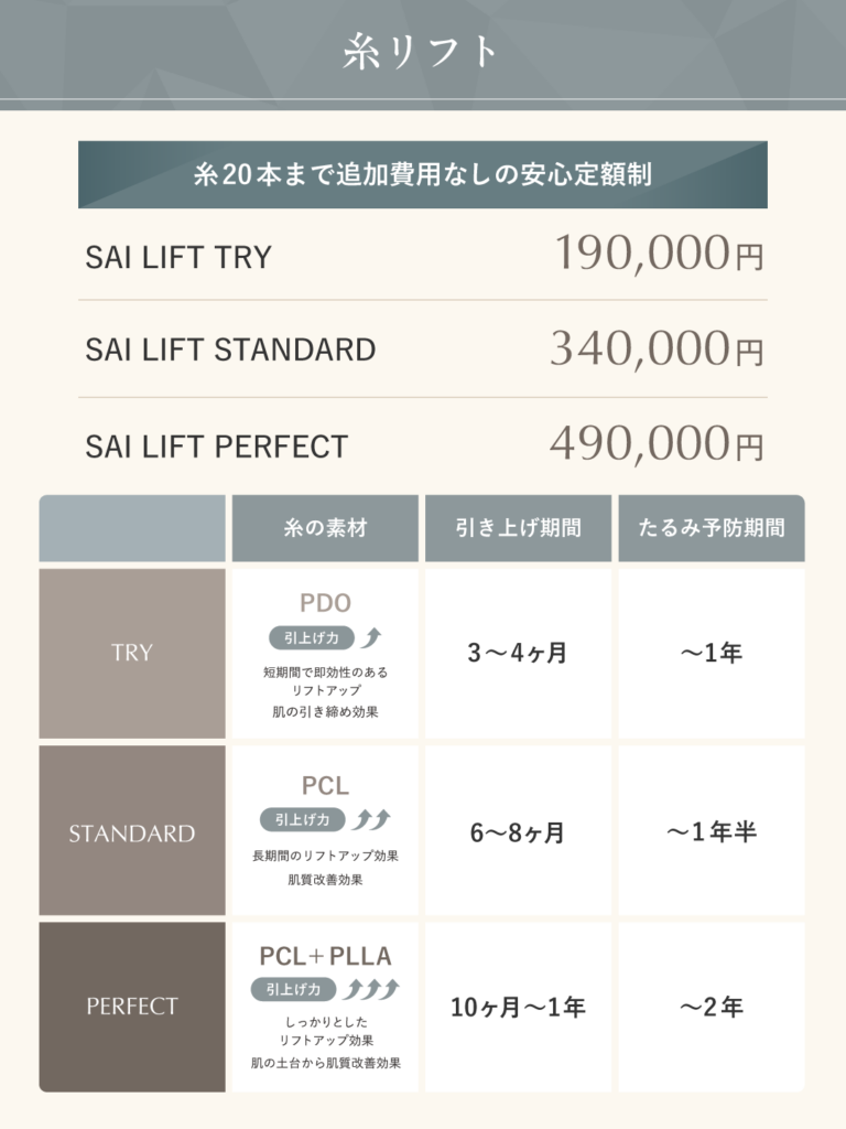 糸リフト価格表