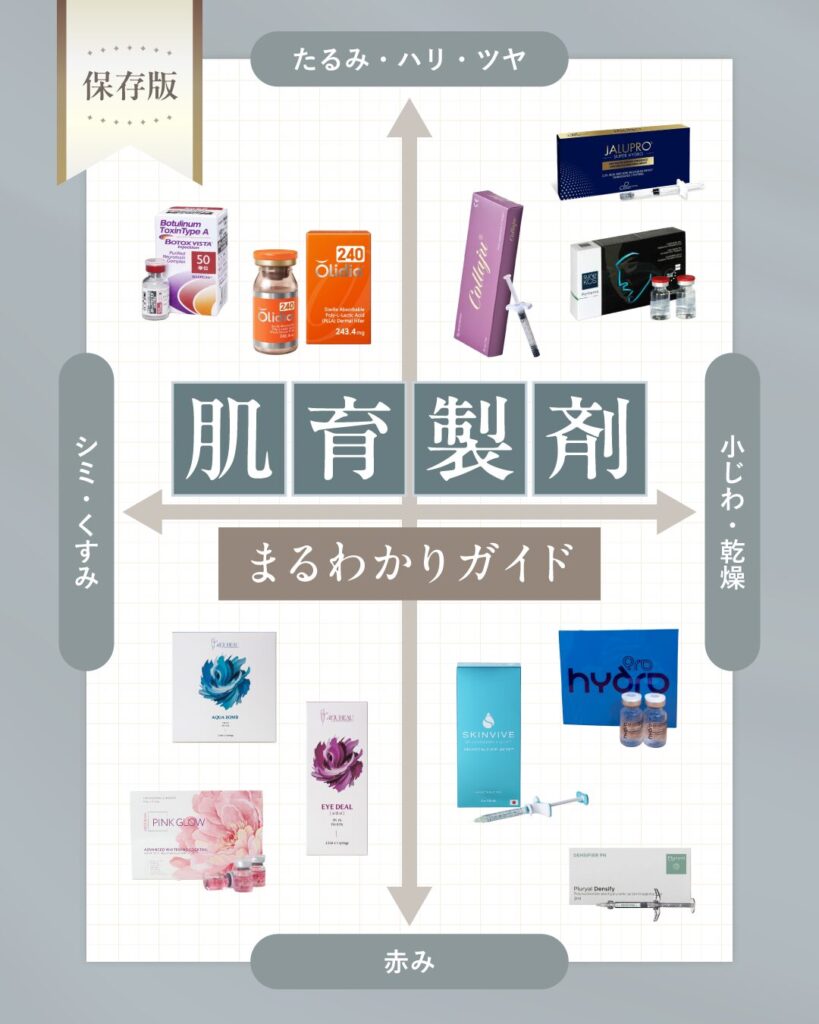 あなたの肌にはどれがぴったり?肌育製剤まるわかりガイド