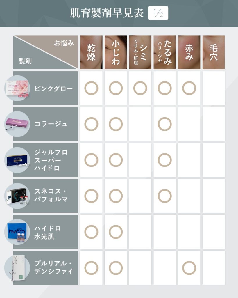 肌育製剤早見表①